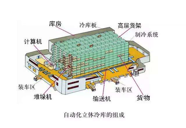 冷庫(kù)設(shè)計(jì)、冷庫(kù)安裝過(guò)程中的注意事項(xiàng)